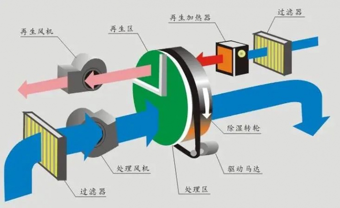 車間揚塵怎么處理？超聲波噴霧除塵加濕機