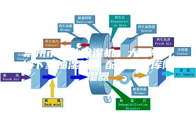 常州市工業(yè)除濕機，大型車間地下室抽濕機  配電房倉庫除濕器